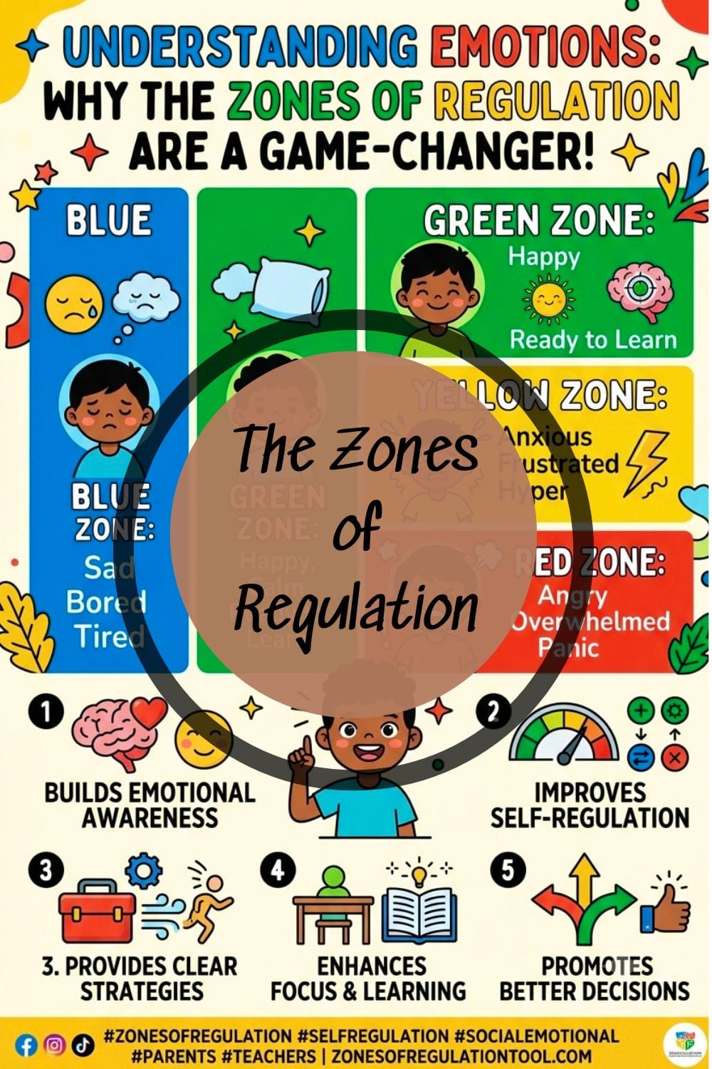 Your Practical Guide to The Zones of Regulation